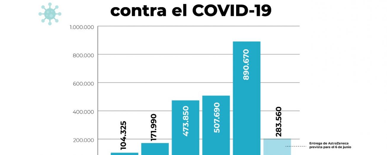 Se presentó y convocó crédito para ahorrar US$2,7 millones anuales en compra de vacunas