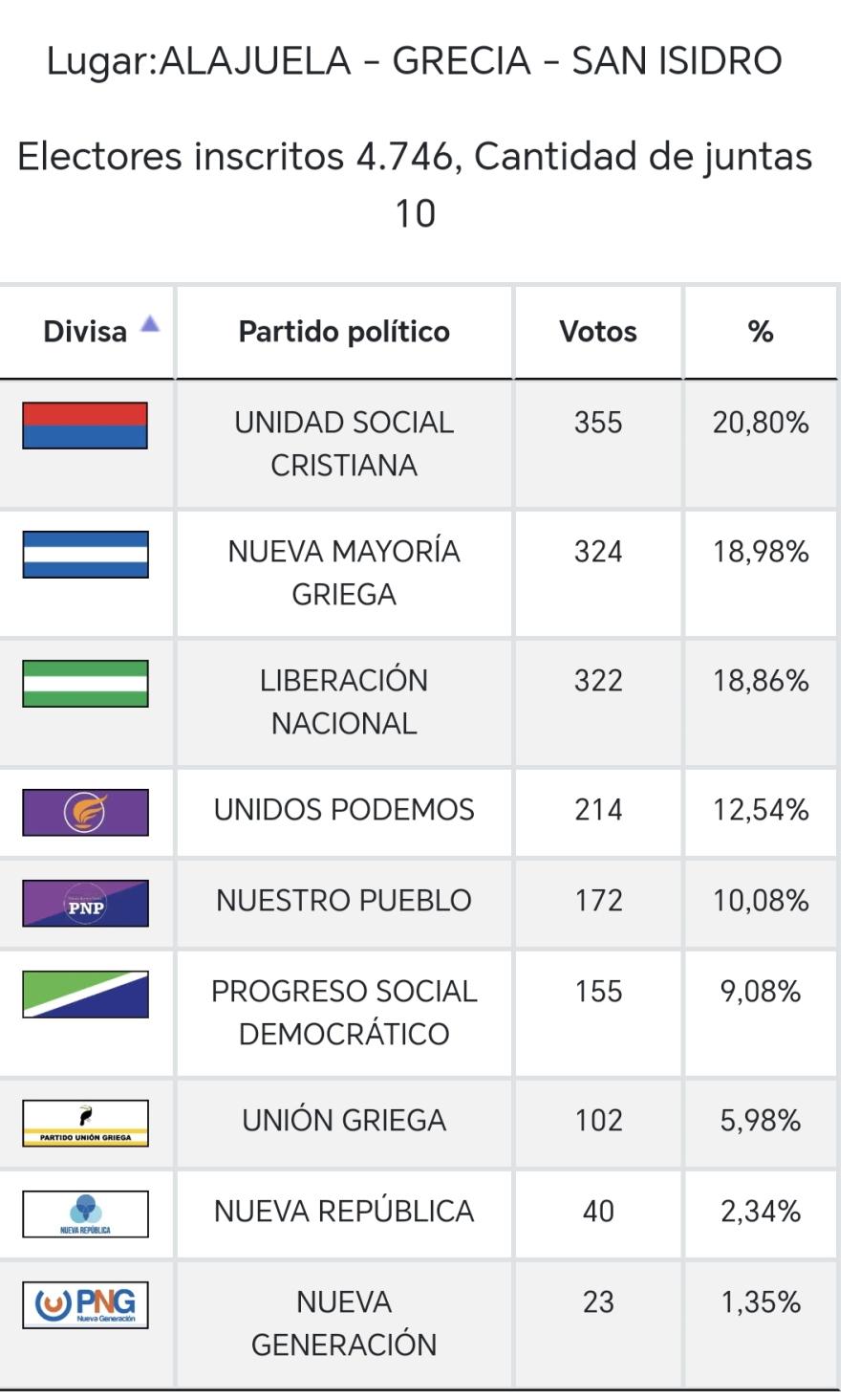 San Isidro